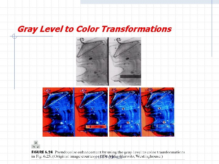 Gray Level to Color Transformations H. R. Pourreza 