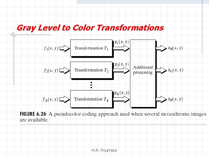 Gray Level to Color Transformations H. R. Pourreza 