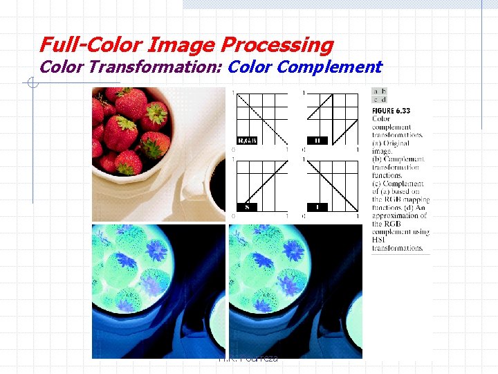 Full-Color Image Processing Color Transformation: Color Complement H. R. Pourreza 