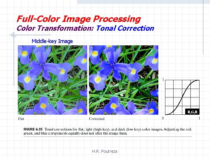 Full-Color Image Processing Color Transformation: Tonal Correction Middle-key Image H. R. Pourreza 