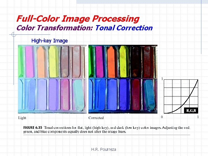 Full-Color Image Processing Color Transformation: Tonal Correction High-key Image H. R. Pourreza 