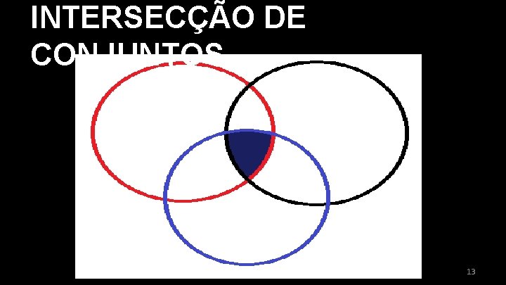 INTERSECÇÃO DE CONJUNTOS 13 