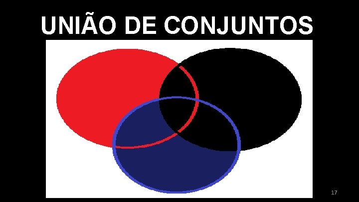 UNIÃO DE CONJUNTOS 17 