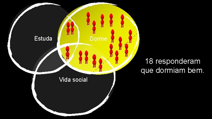 Estuda Dorme 18 responderam que dormiam bem. Vida social 