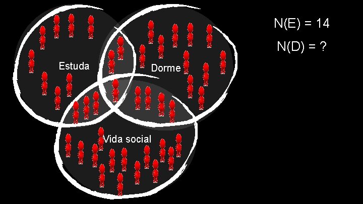 N(E) = 14 N(D) = ? Estuda Dorme Vida social 