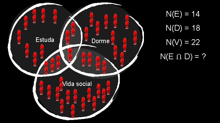 N(E) = 14 N(D) = 18 Estuda Dorme N(V) = 22 N(E Ո D)