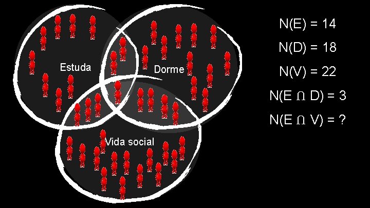 N(E) = 14 N(D) = 18 Estuda Dorme N(V) = 22 N(E Ո D)