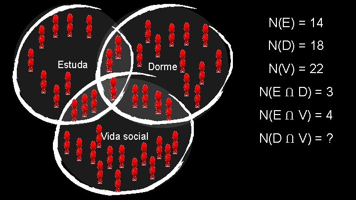 N(E) = 14 N(D) = 18 Estuda Dorme N(V) = 22 N(E Ո D)