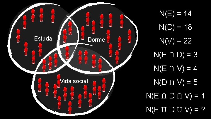 N(E) = 14 N(D) = 18 Estuda Dorme N(V) = 22 N(E Ո D)