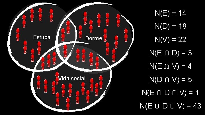 N(E) = 14 N(D) = 18 Estuda Dorme N(V) = 22 N(E Ո D)