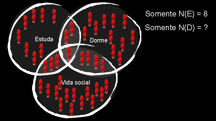 Somente N(E) = 8 Somente N(D) = ? Estuda Dorme Vida social 