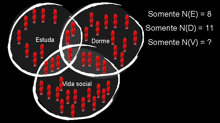 Somente N(E) = 8 Somente N(D) = 11 Estuda Dorme Vida social Somente N(V)