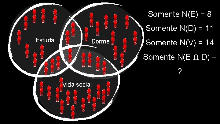 Somente N(E) = 8 Somente N(D) = 11 Estuda Dorme Somente N(V) = 14