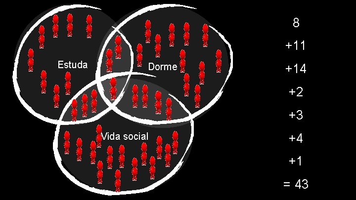 8 +11 Estuda Dorme +14 +2 +3 Vida social +4 +1 = 43 