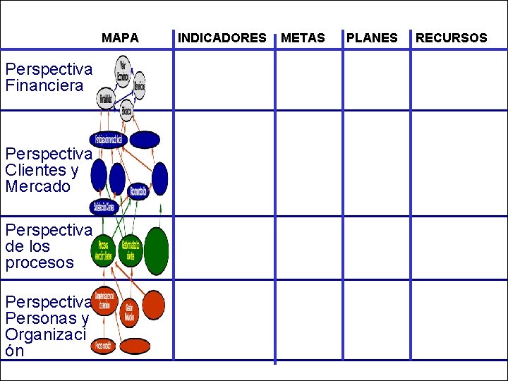 BALANCED SCORECARD COMO SISTEMA DE GESTIN ESTRATGICA Charla