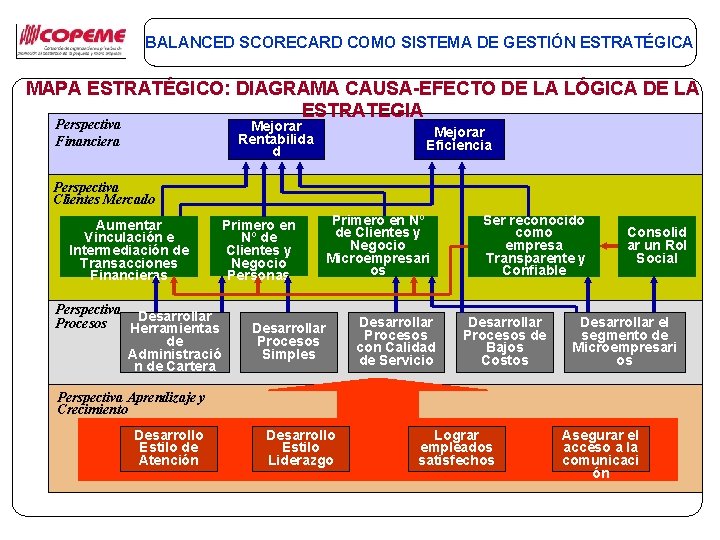 BALANCED SCORECARD COMO SISTEMA DE GESTIN ESTRATGICA Charla