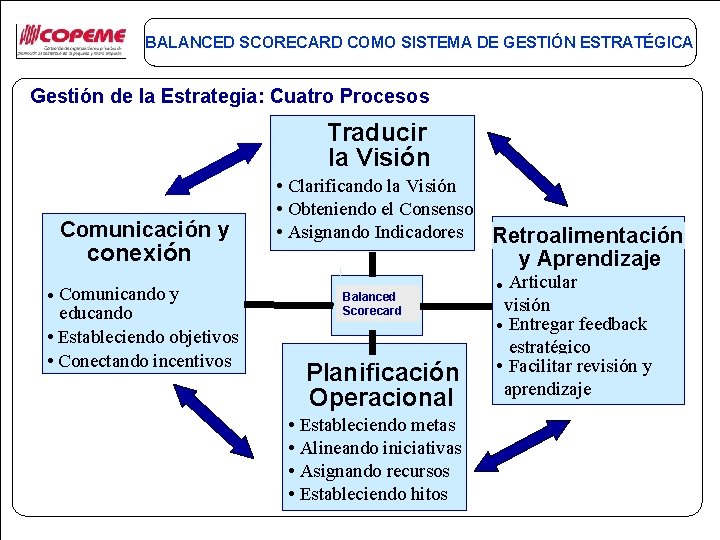 BALANCED SCORECARD COMO SISTEMA DE GESTIN ESTRATGICA Charla