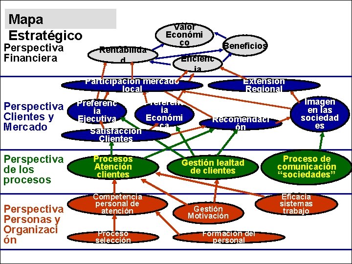 BALANCED SCORECARD COMO SISTEMA DE GESTIN ESTRATGICA Charla