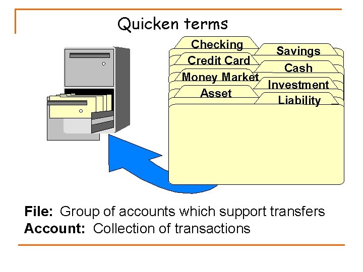 Quicken terms Checking Savings Credit Card Cash Money Market Investment Asset Liability File: Group