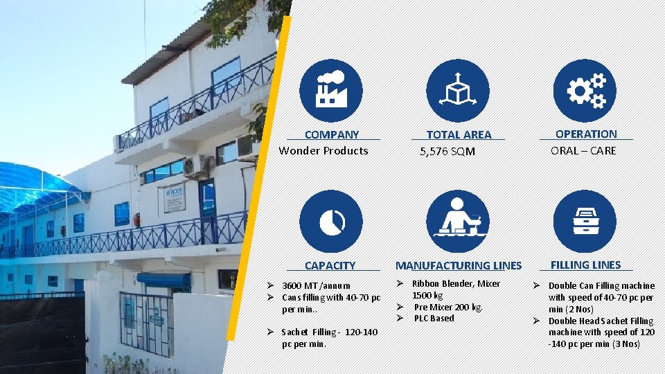 COMPANY Wonder Products CAPACITY Ø 3600 MT /annum Ø Cans filling with 40 -70