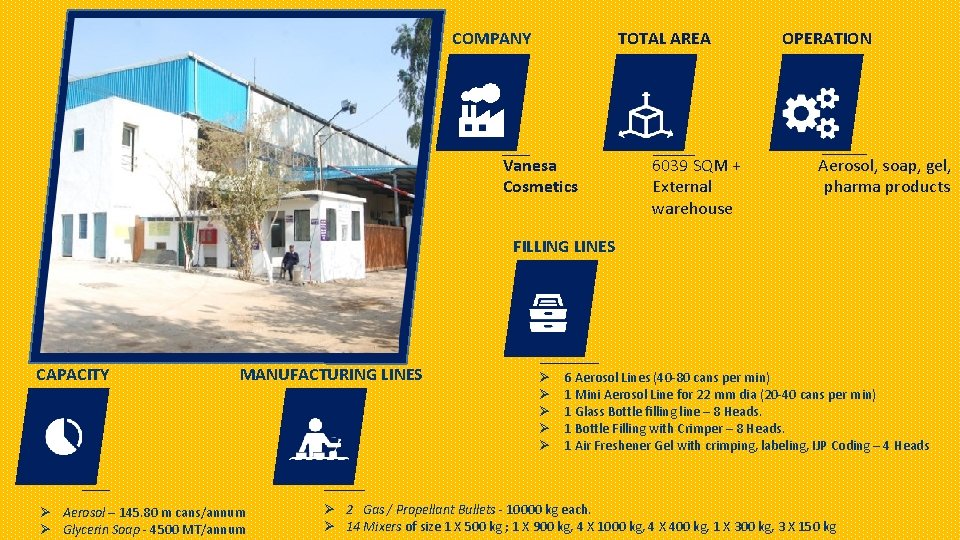 COMPANY TOTAL AREA Vanesa Cosmetics 6039 SQM + External warehouse OPERATION Aerosol, soap, gel,