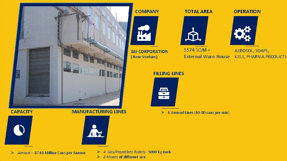 COMPANY TOTAL AREA SAI CORPORATION ( New Venture) 5574 SQM + AEROSOL, SOAPS, External