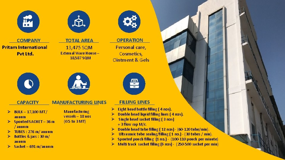COMPANY Pritam International Pvt Ltd. CAPACITY TOTAL AREA 13, 475 SQM External Ware House