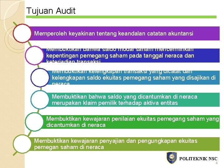 Tujuan Audit Memperoleh keyakinan tentang keandalan catatan akuntansi Membuktikan bahwa saldo modal saham mencerminkan Tujuan Audit Memperoleh keyakinan tentang keandalan catatan akuntansi Membuktikan bahwa saldo modal saham mencerminkan