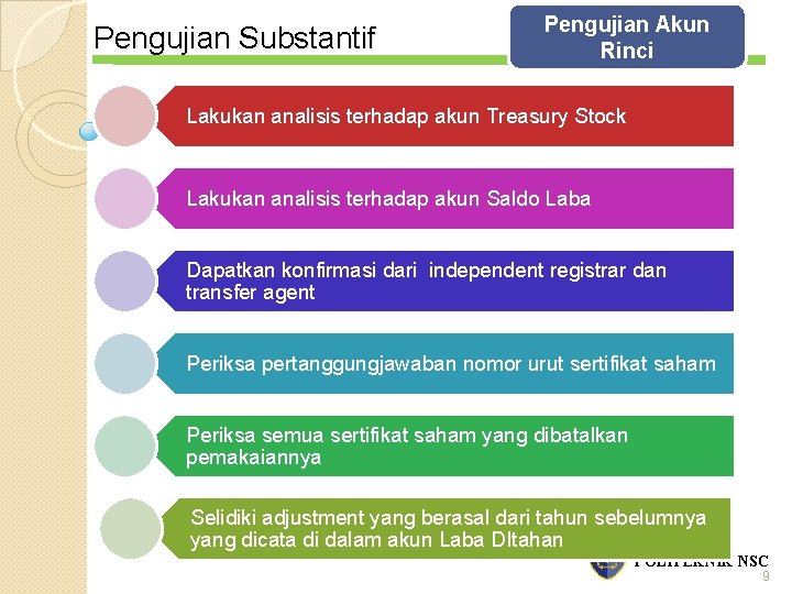 Pengujian Substantif Pengujian Akun Rinci Lakukan analisis terhadap akun Treasury Stock Lakukan analisis terhadap Pengujian Substantif Pengujian Akun Rinci Lakukan analisis terhadap akun Treasury Stock Lakukan analisis terhadap
