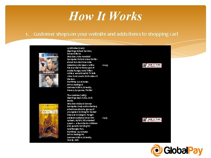How It Works 1. Customer shops on your website and adds items to shopping
