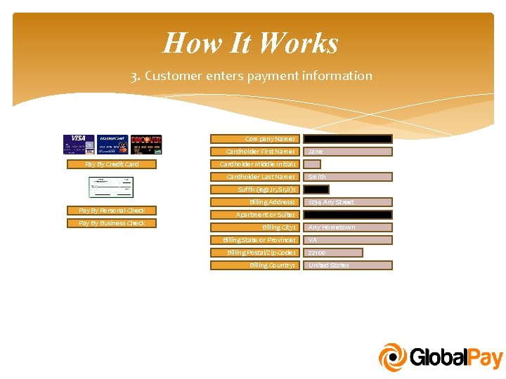 How It Works 3. Customer enters payment information Company Name: Cardholder First Name: Pay