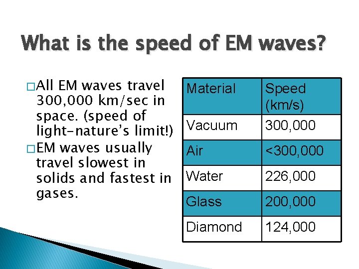 What is the speed of EM waves? � All EM waves travel 300, 000