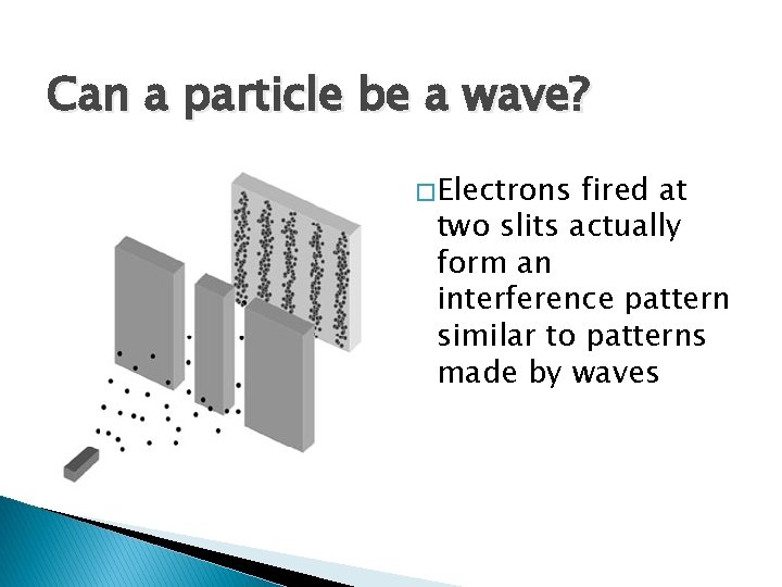 Can a particle be a wave? � Electrons fired at two slits actually form