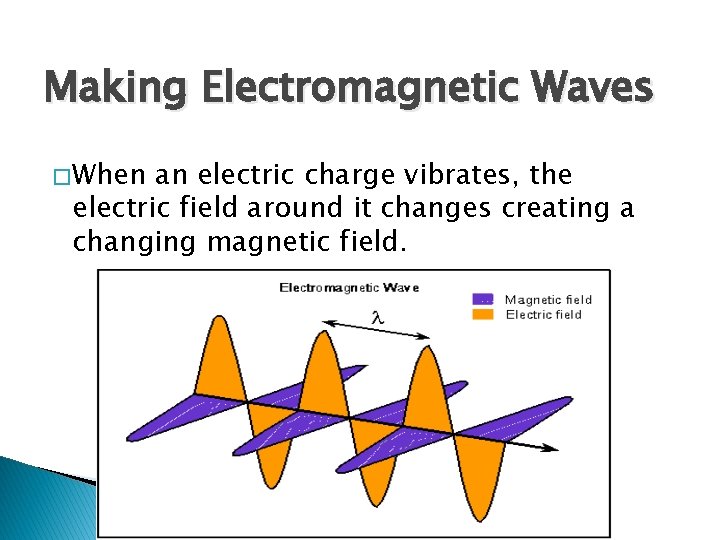 Making Electromagnetic Waves � When an electric charge vibrates, the electric field around it