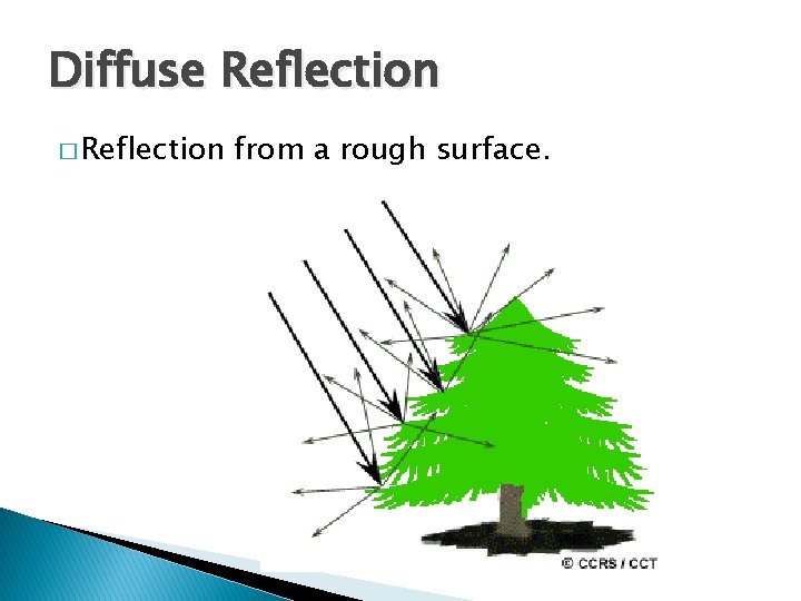 Diffuse Reflection � Reflection from a rough surface. 