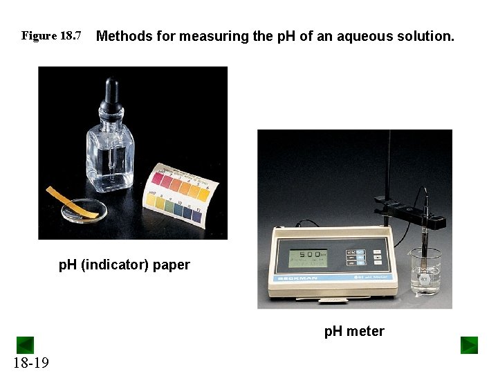 Figure 18. 7 Methods for measuring the p. H of an aqueous solution. p.