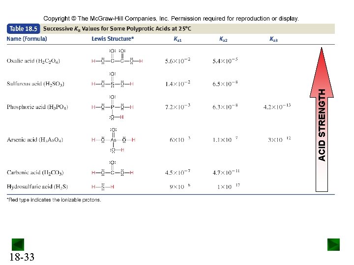 18 -33 ACID STRENGTH 