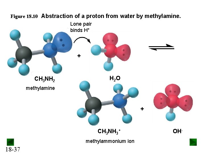 Figure 18. 10 Abstraction of a proton from water by methylamine. Lone pair binds