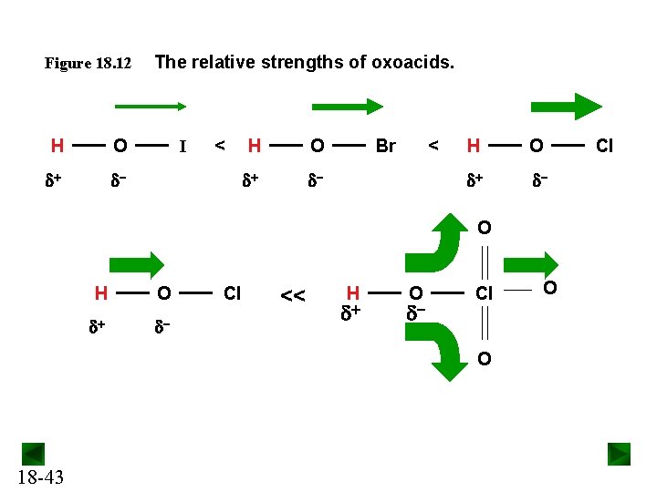 Figure 18. 12 H O The relative strengths of oxoacids. I < H O