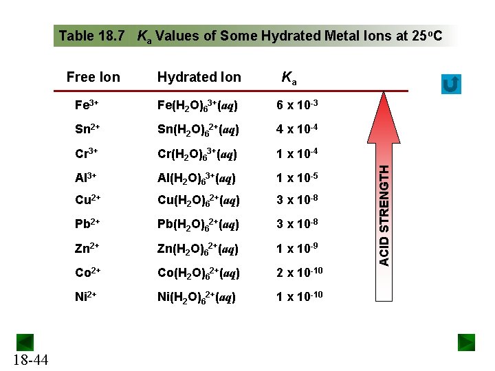 Table 18. 7 Ka Values of Some Hydrated Metal Ions at 25 o. C