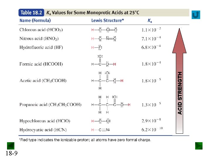 18 -9 ACID STRENGTH 