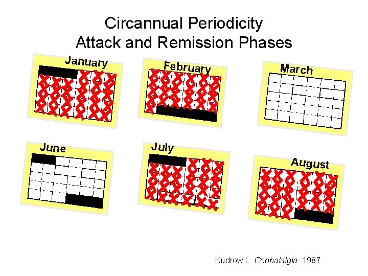 Circannual Periodicity Attack and Remission Phases January June February March July August . Kudrow