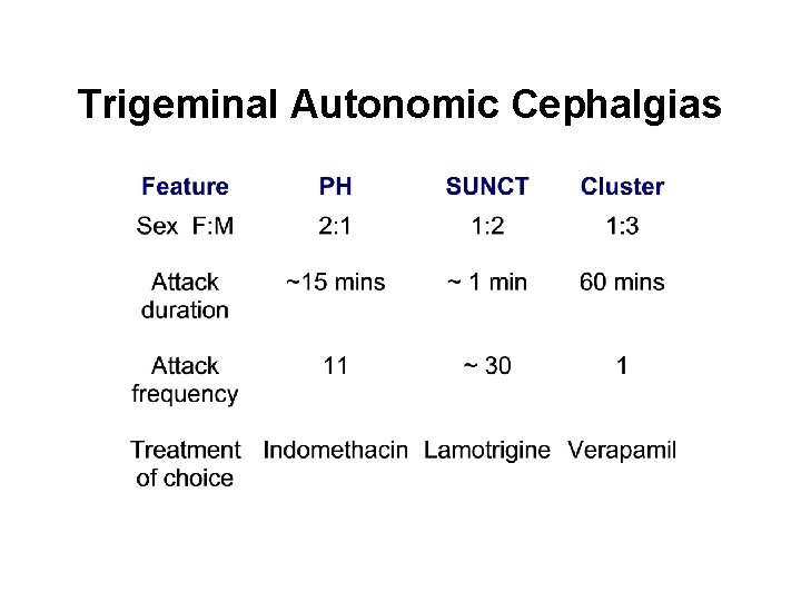 Trigeminal Autonomic Cephalgias 