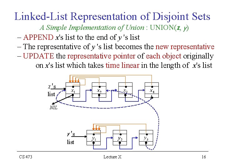 Linked-List Representation of Disjoint Sets A Simple Implementation of Union : UNION(c, y) –
