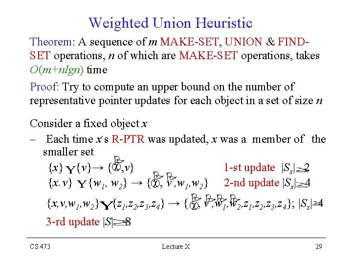 Weighted Union Heuristic Theorem: A sequence of m MAKE-SET, UNION & FINDSET operations, n