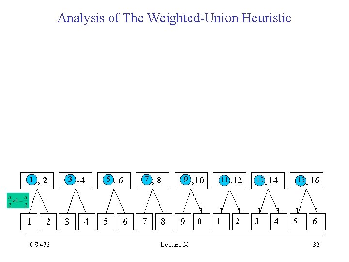 Analysis of The Weighted-Union Heuristic 1 , 2 1 2 CS 473 3 ,