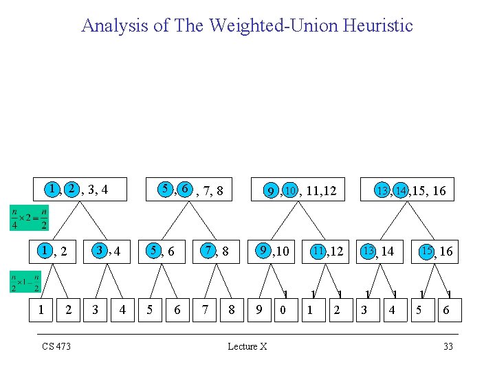 Analysis of The Weighted-Union Heuristic 1 , 2 , 3, 4 1 , 2