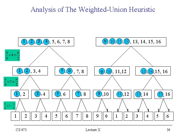 Analysis of The Weighted-Union Heuristic 9 , 10 , 11 , 12 , 13,