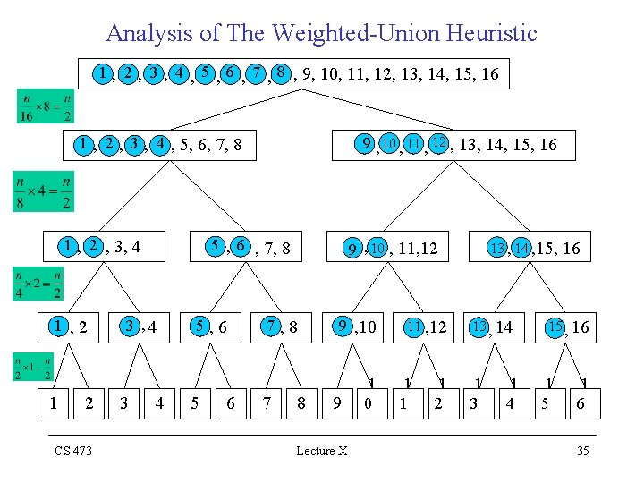 Analysis of The Weighted-Union Heuristic 1 , 2 , 3 , 4 , 5