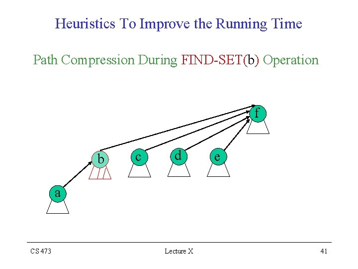 Heuristics To Improve the Running Time Path Compression During FIND-SET(b) Operation f b c